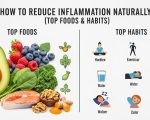 How to Reduce Inflammation Naturally (Top Foods & Habits)